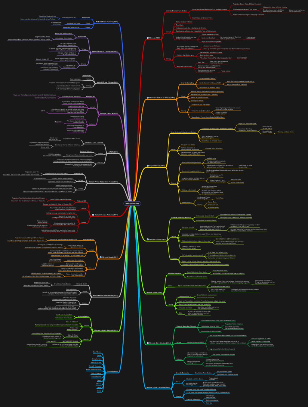 Alles over Metroid bij BNR's All in the Game